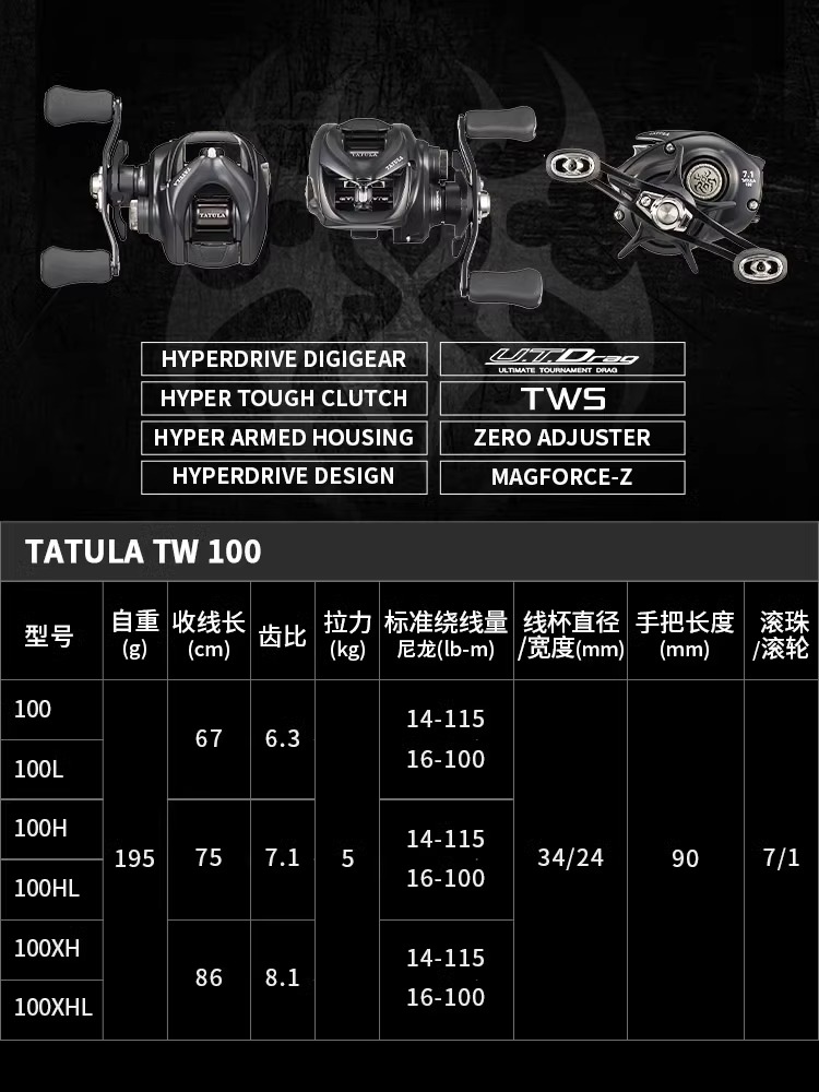 NEW DAIWA TATULA TW100 Fishing - огляд і ціна Abu Garcia Reel Revo